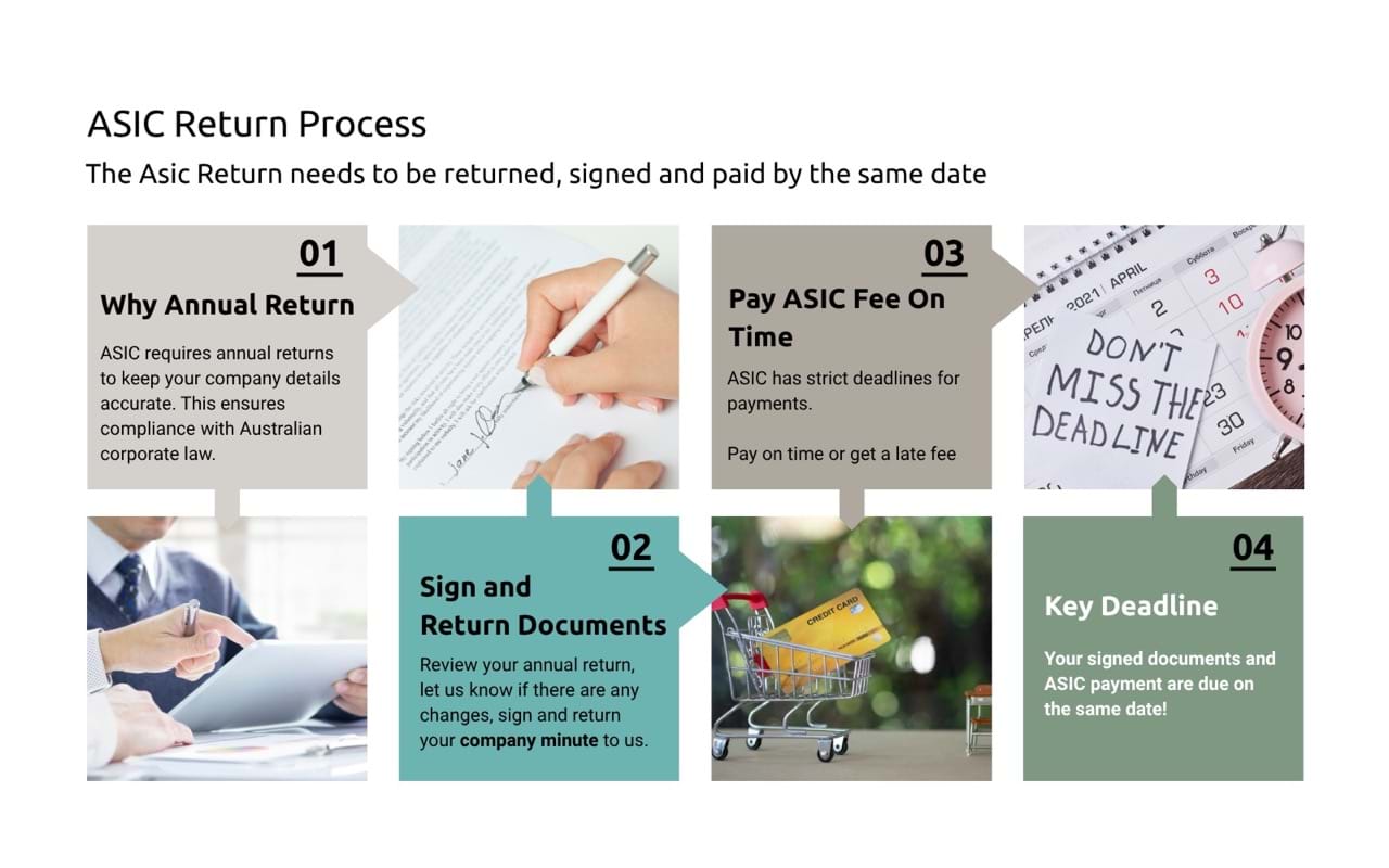 ASIC Return Process