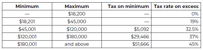 Proposed income tax brackets